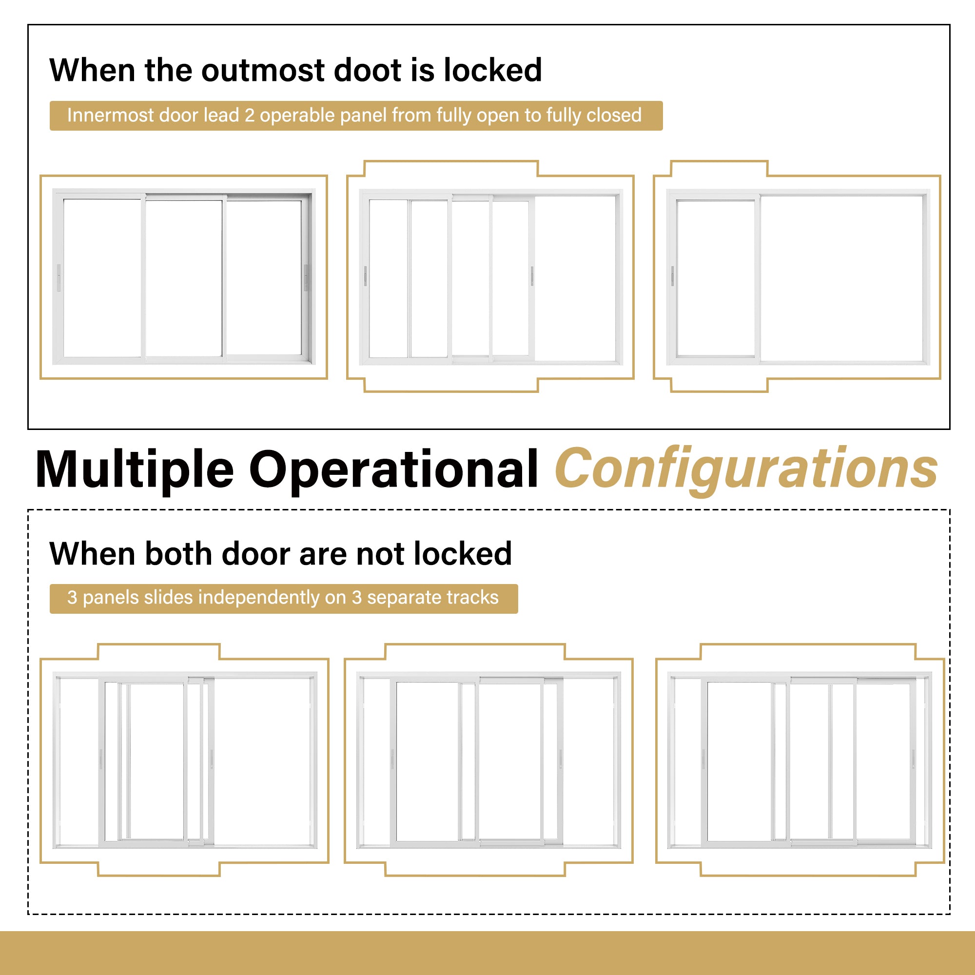 3 Panel Matte White Aluminum Multi-Sliding Patio Door with Double Glazed Low-E Glass