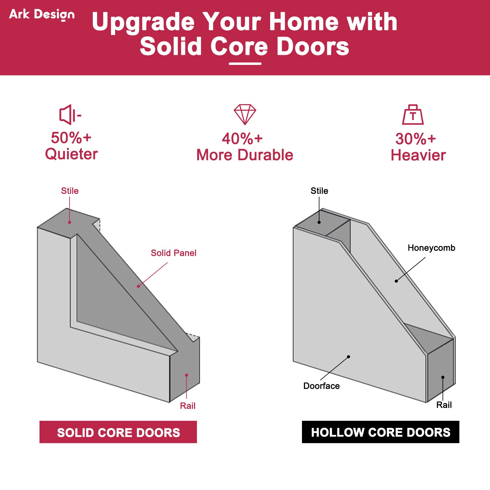 Ark Design 3-Lite Panel Door Slab with Prehung Kit, Right / Left Handed, White