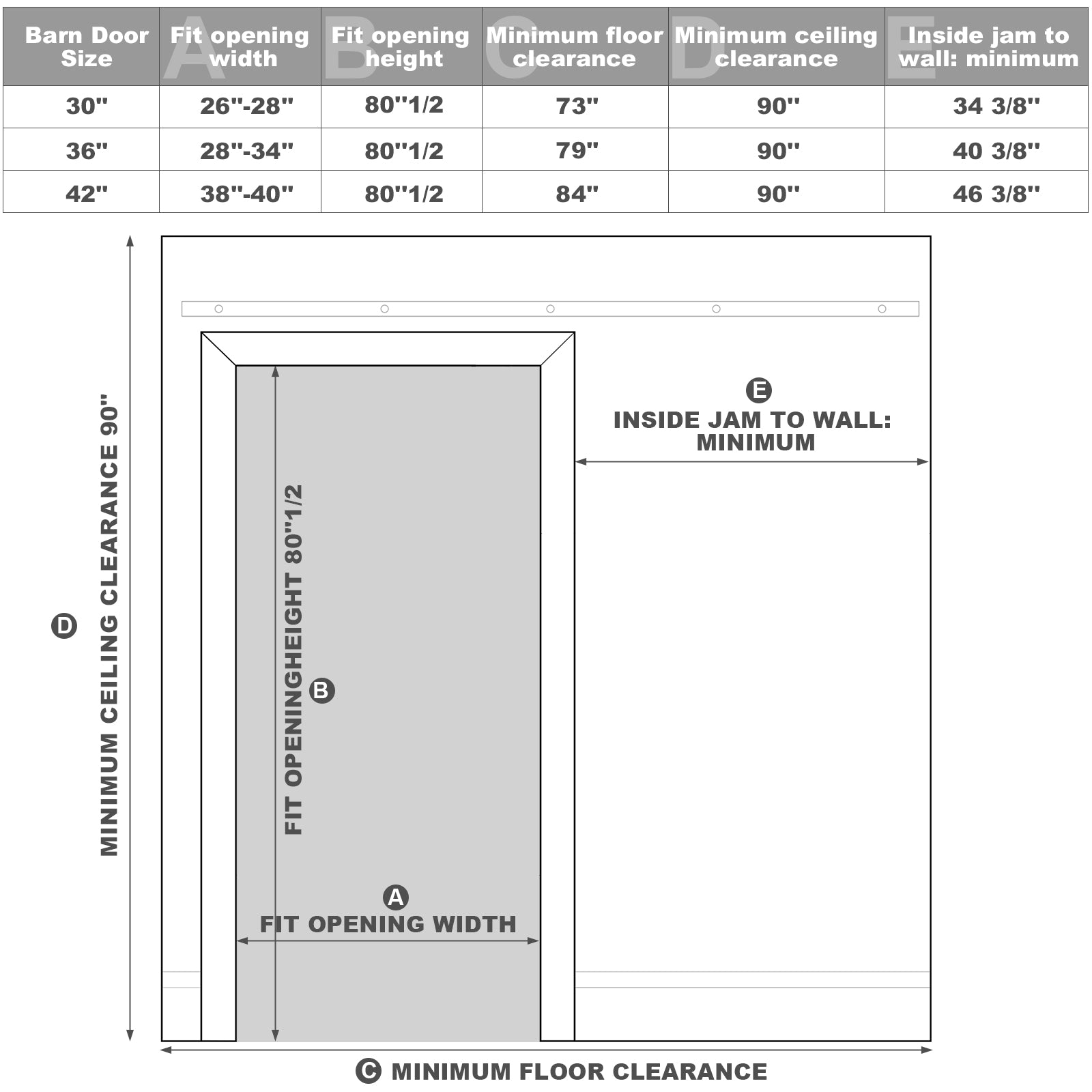 Ark Design Sliding Barn Door Slab, 5-Lite Tempered Frosted Glass, Solid Core MDF Wood & Prefinished & Paintable Surface, without Hardware Kit & Handle & Floor Guide, White