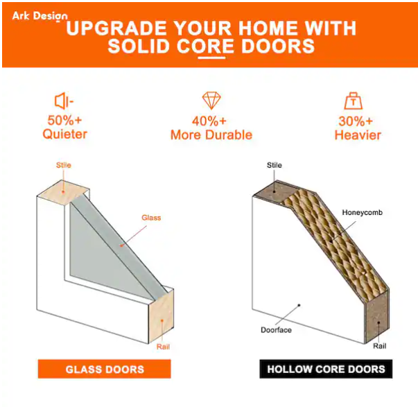 Ark Design 5-Lite Frosted Glass Door Slab with/without White Prehung Kit, Black