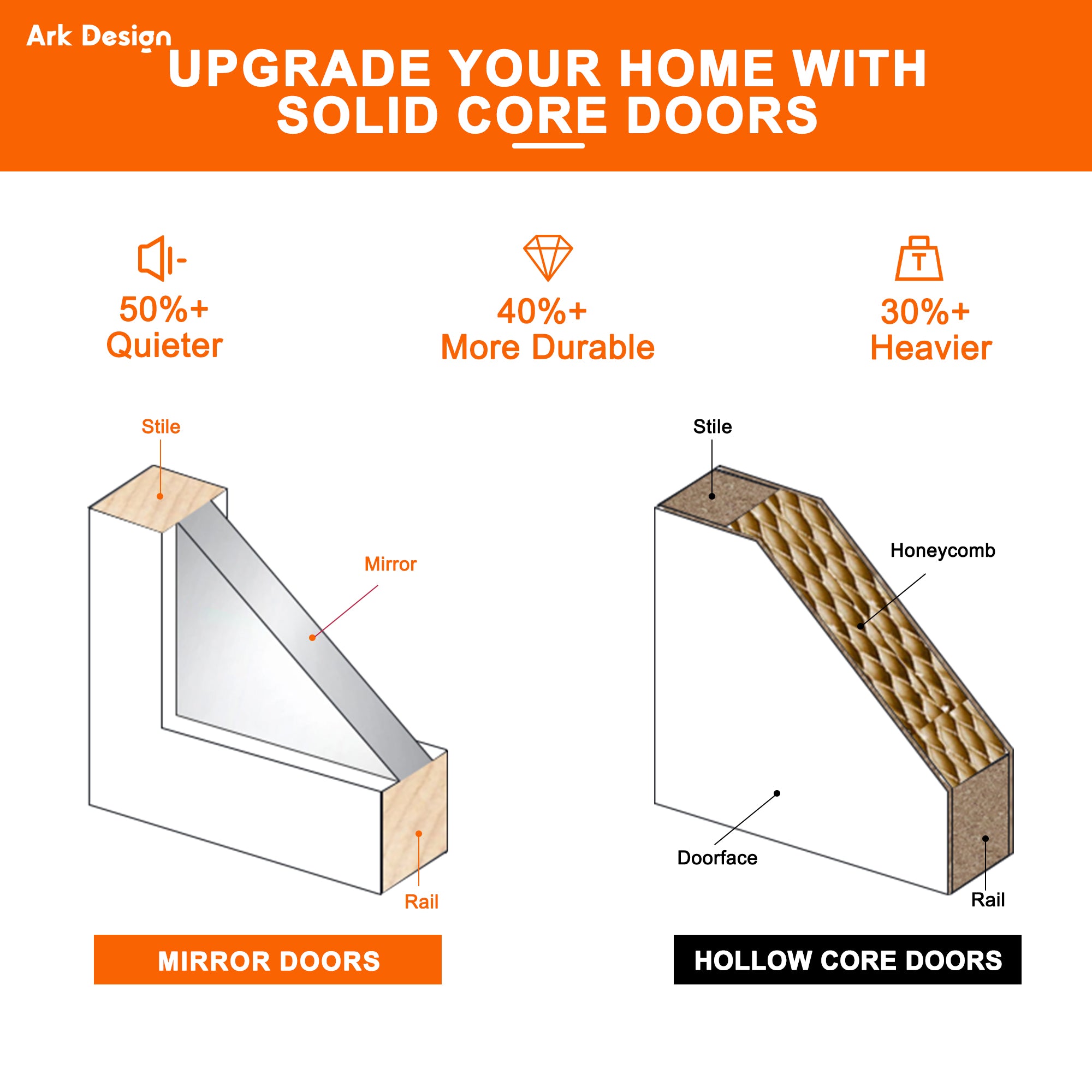 [Paintable] Mirror Bifold Sliding Barn Door, Prefinished & Paintable Surface with Hardware Kit