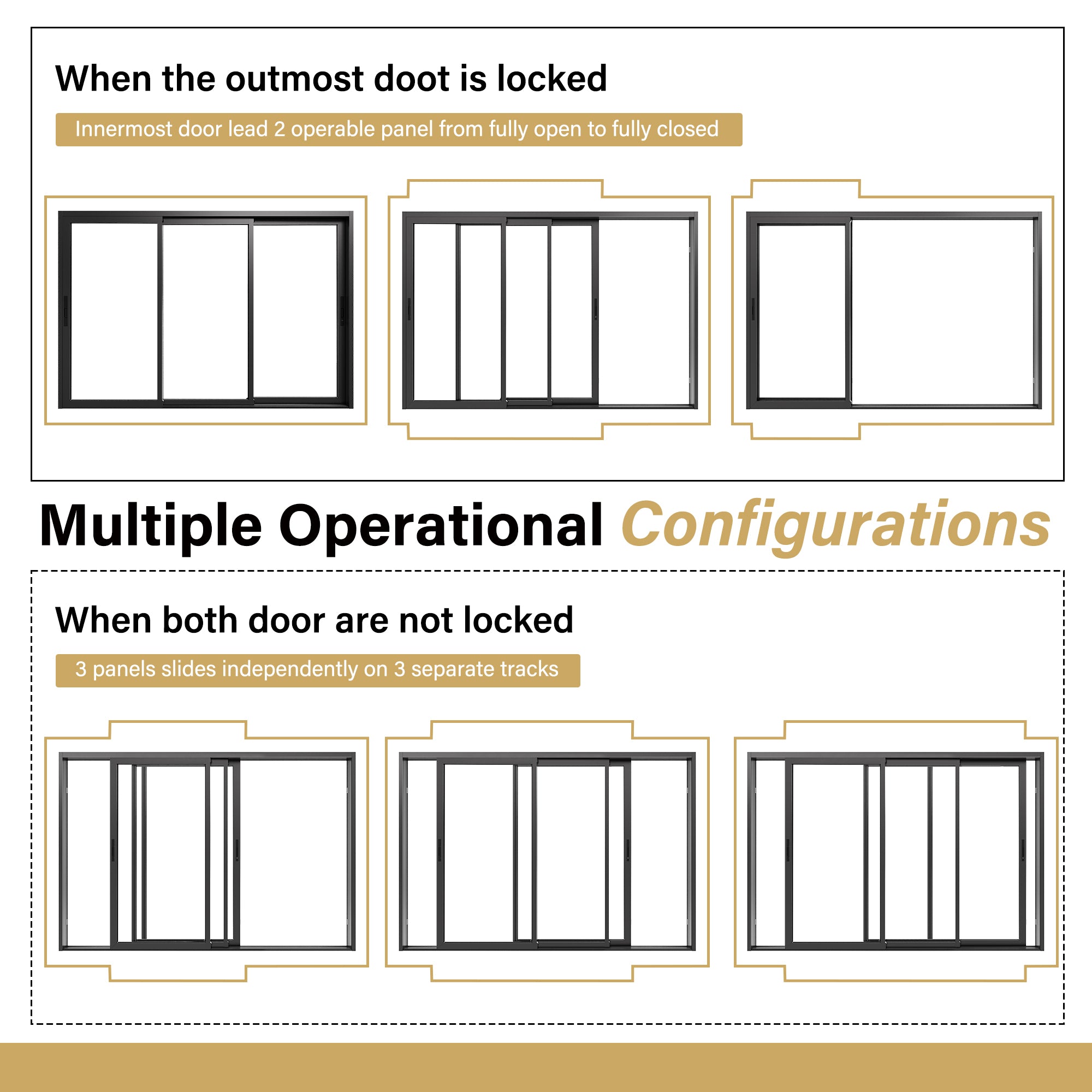 3 Panel Matte Black Aluminum Multi-Sliding Patio Door with Double Glazed Low-E Glass