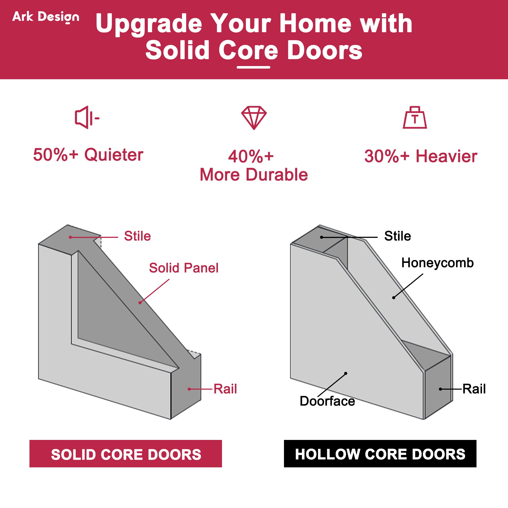 [Silver Hardware Prehung French Door Collection] 10-Lite Frosted Glass French Door with Sliver Hardware Kit & Ready-to-Assemble Jamb, Solid Core MDF Wood, White